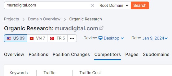 Analytics snapshot of MuraDigital.com's organic research metrics.