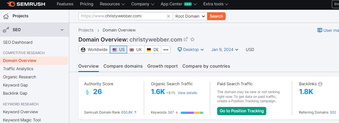 SEMrush Domain Overview dashboard showing key metrics for christywebber.com.
